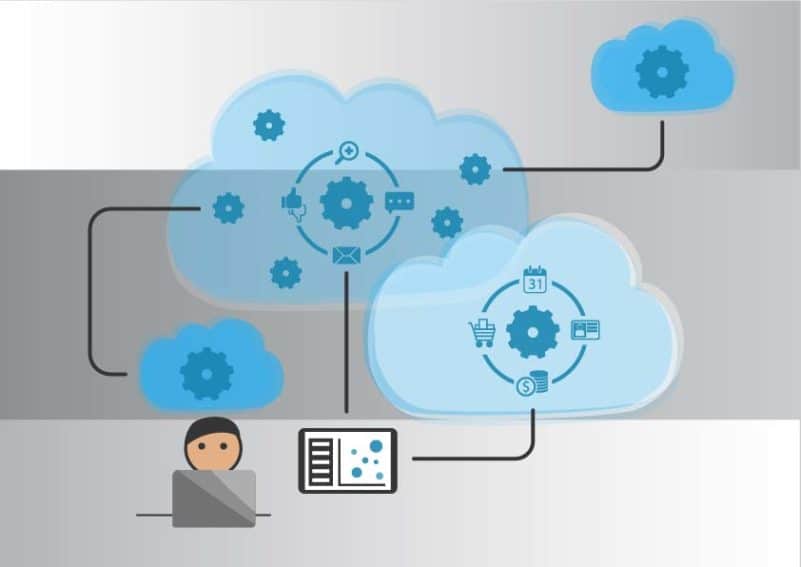 Active Campaign Automation Active Campaign Automation