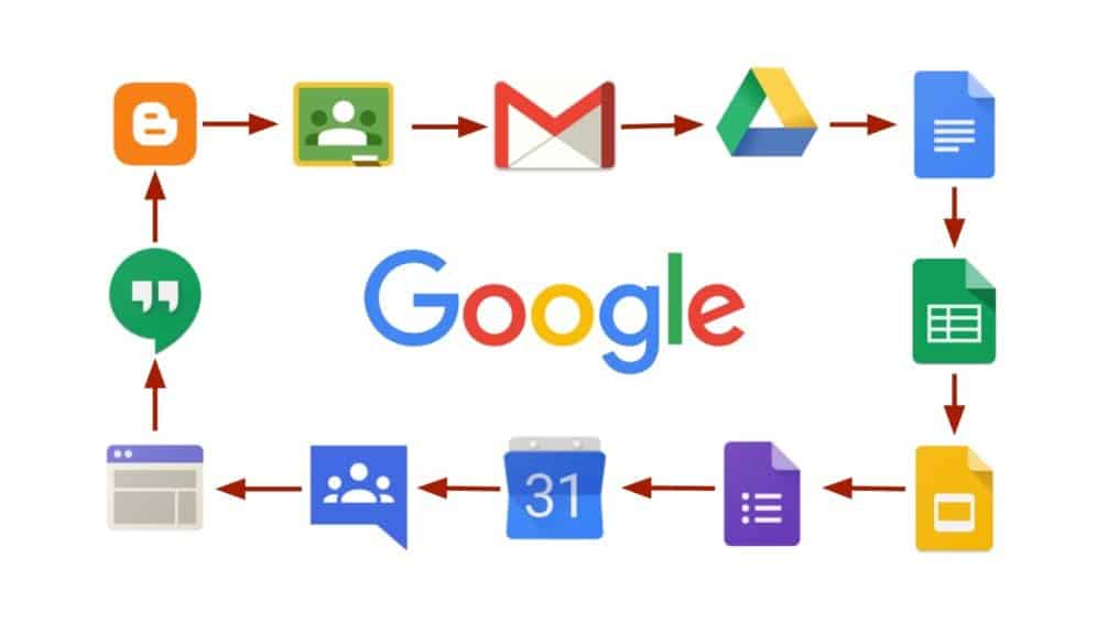 G Suite G Suite for Business Productivity