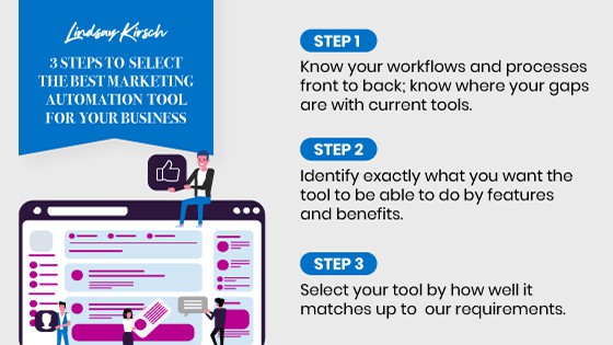 3 Steps to Select the Best Marketing Automation Tool for Your Business