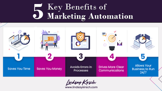 Benefits of marketing automation