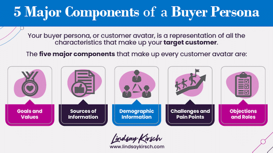 Buyer persona