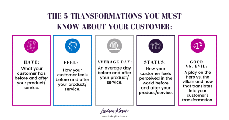 How to Build a Customer Transformation Story - Lindsay Kirsch