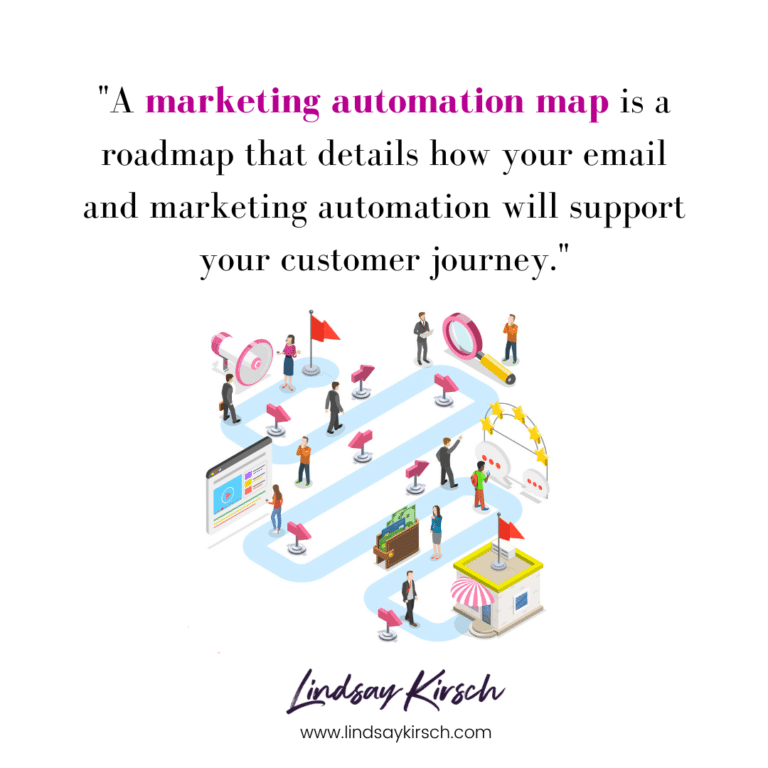 How to Create Your Marketing Automation Map - Lindsay Kirsch