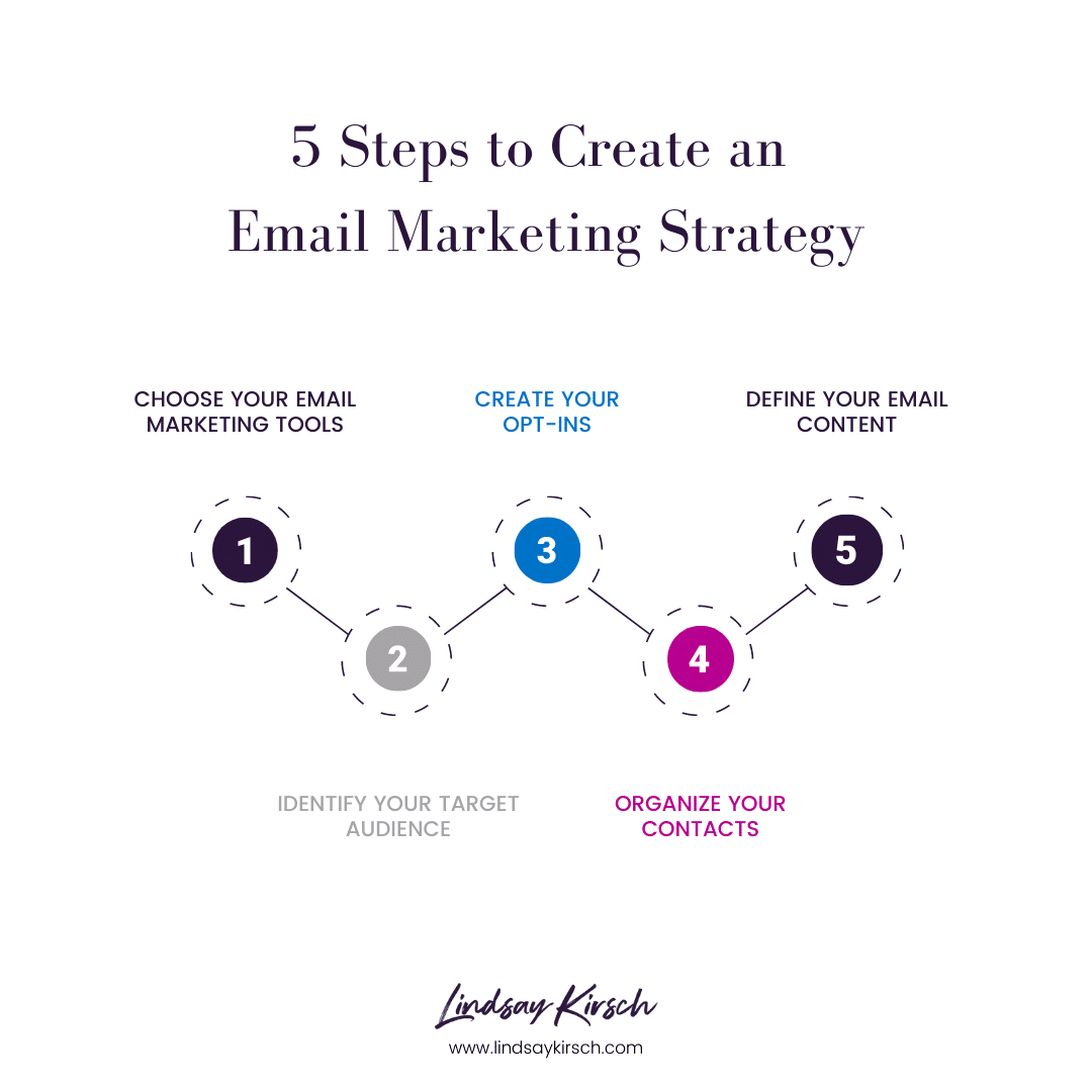 Email marketing strategy