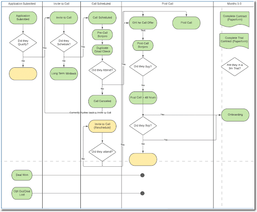 Crm implementation