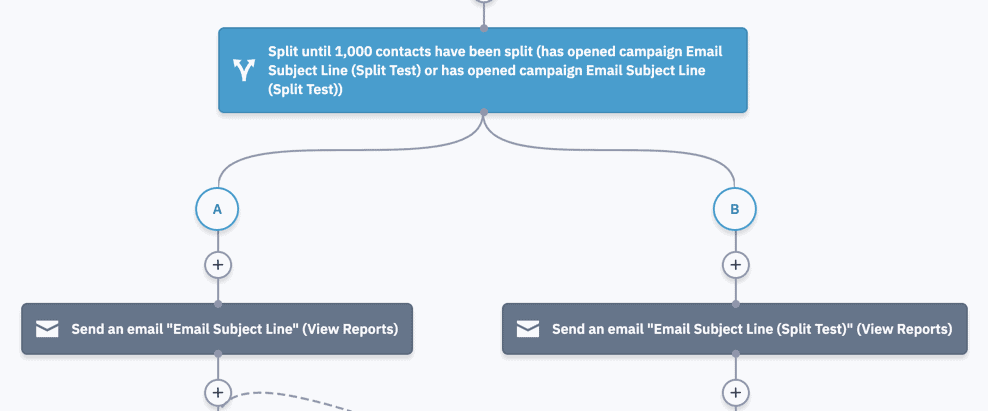 Split test automation in ActiveCampaign