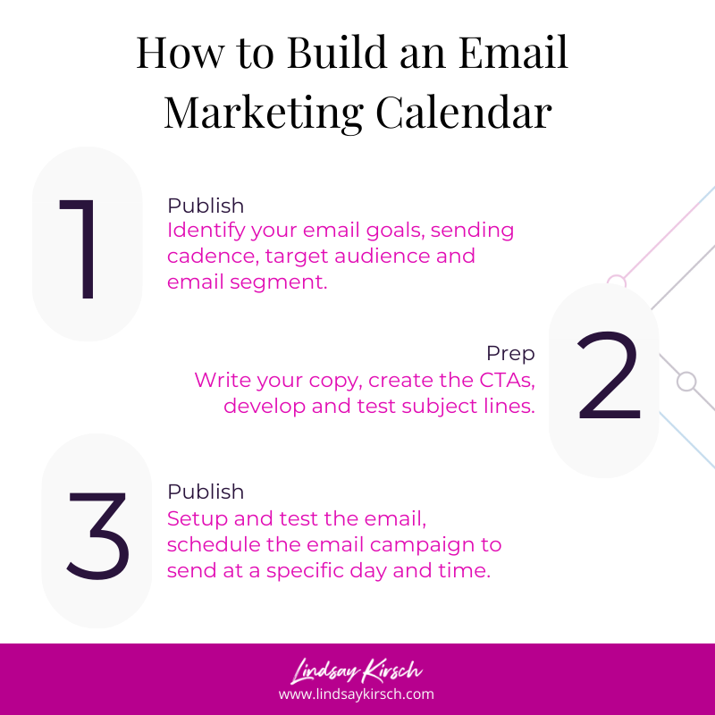 How to Build an Email Marketing Calendar