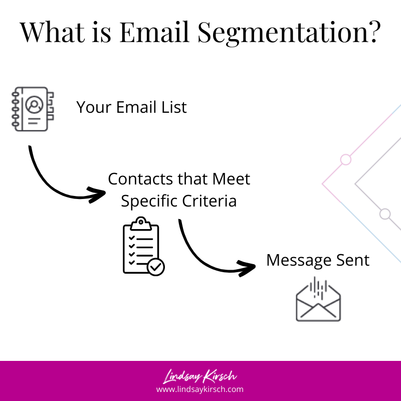 What is Email Segmentation?